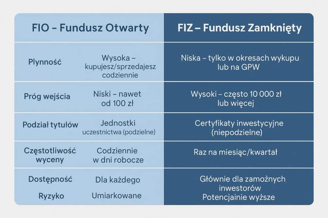 Fundusze indeksowe po polsku: co musisz wiedzieć o inwestowaniu