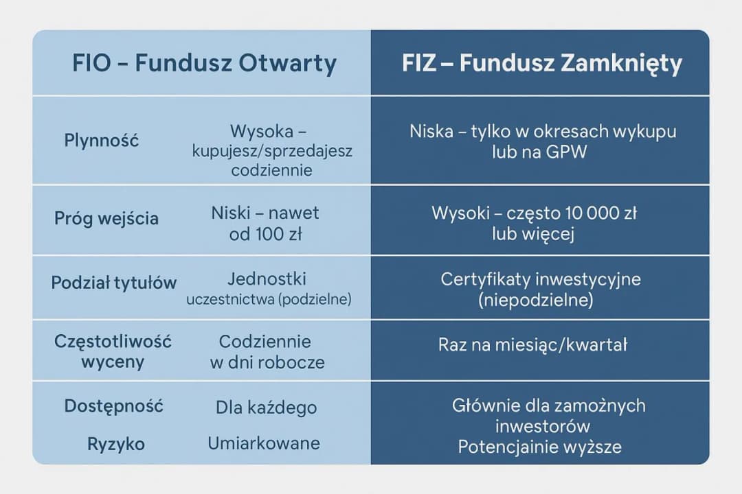 Fundusze indeksowe po polsku: co musisz wiedzieć o inwestowaniu