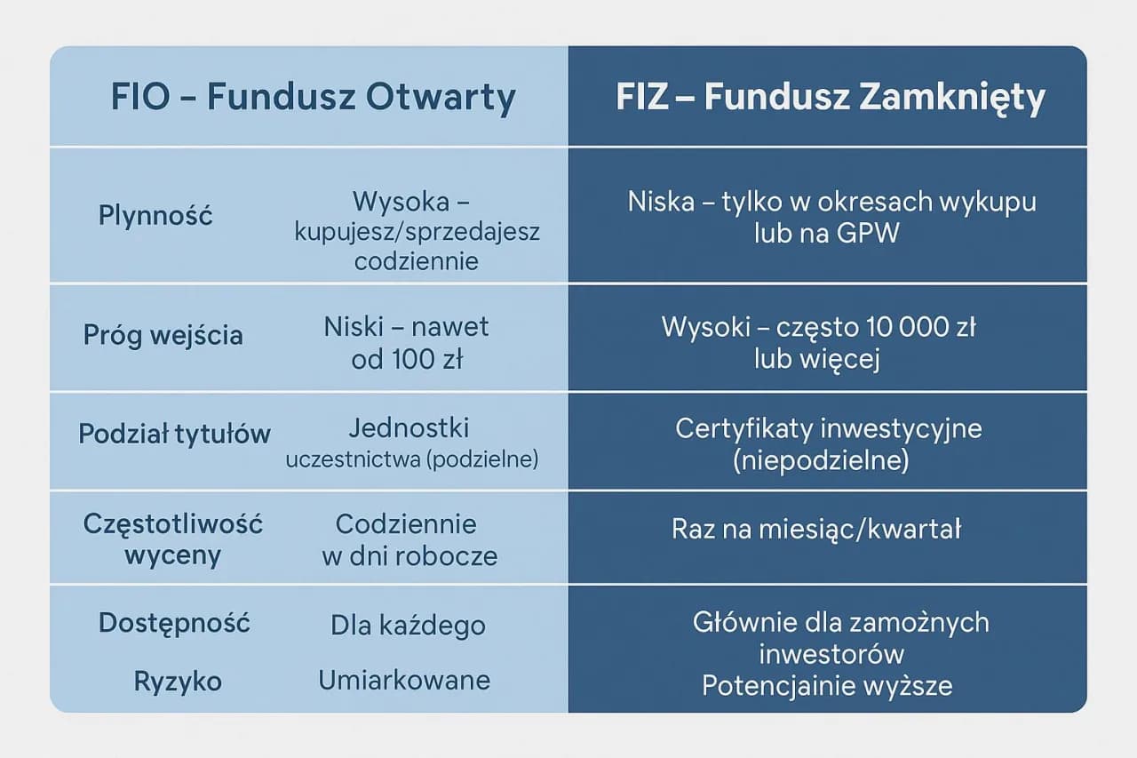 Fundusze indeksowe po polsku: co musisz wiedzieć o inwestowaniu