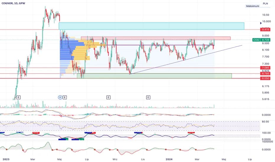 Ukryty potencjał giełdowy: kurs Cognor to niedoceniony diament?