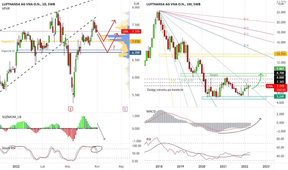 Notowania Lufthansa: Analiza finansowa i przewidywania na przyszłość
