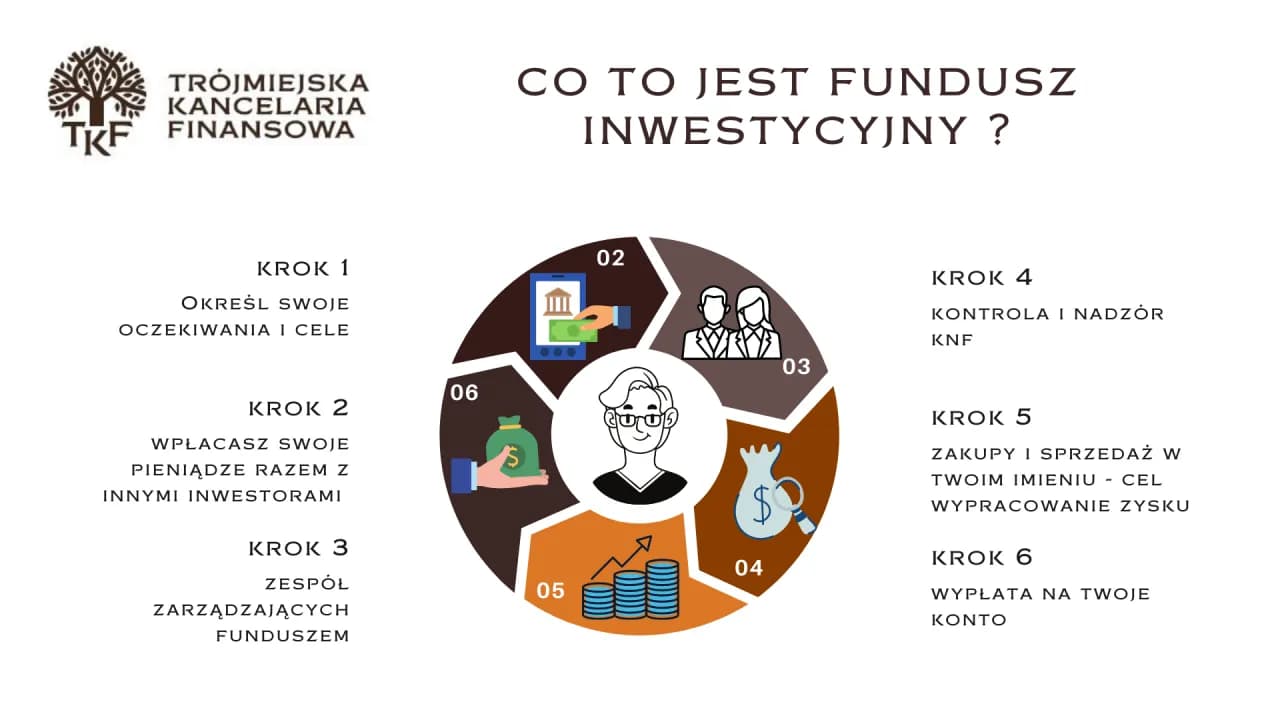 Jak założyć fundusz inwestycyjny: Krok po kroku przez procedurę