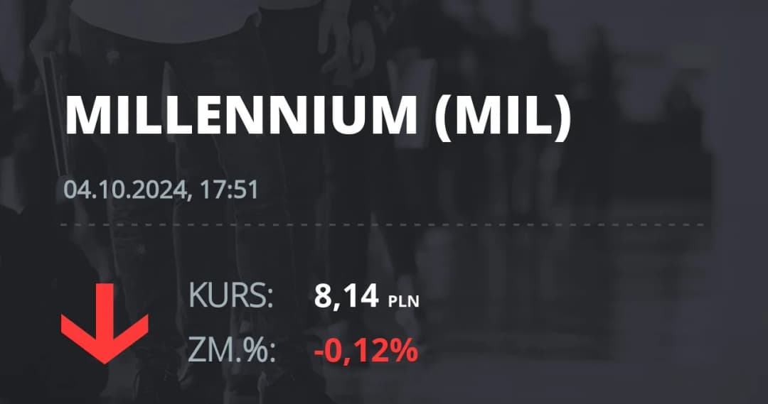 Millennium FIO Akcji: Aktualne notowania i wyniki funduszu