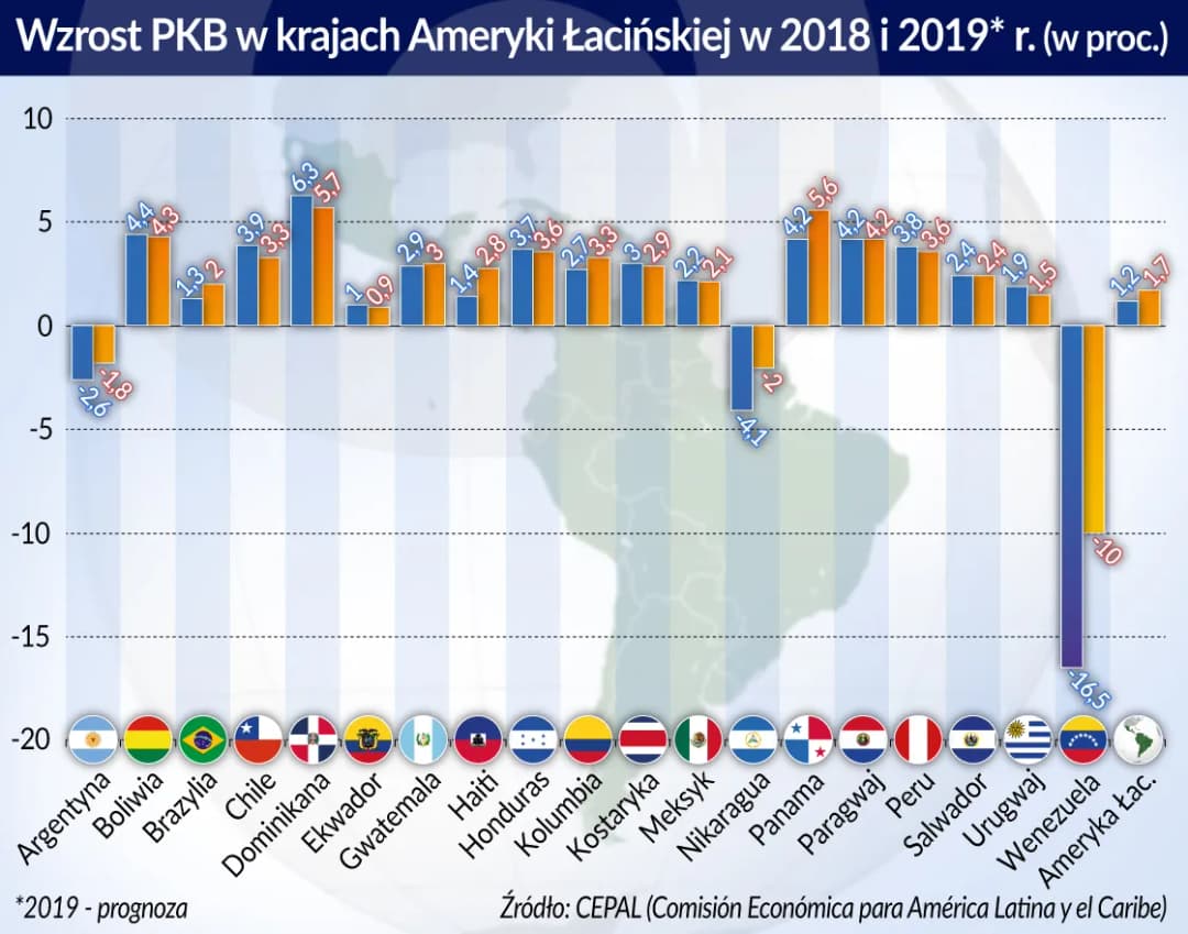 Finanse w Chile: jak system bankowy w Santiago różni się od europejskiego