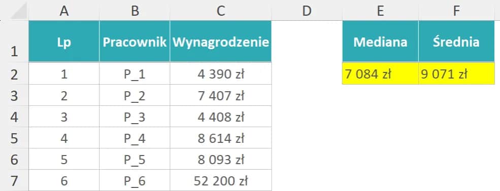Jak obliczyć medianę w Excelu i skutecznie analizować dane