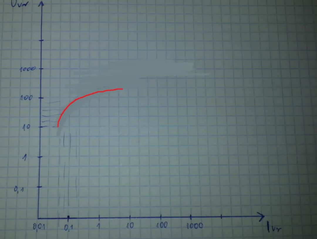 Jak zrobić wykres logarytmiczny w Excelu: Prosty poradnik