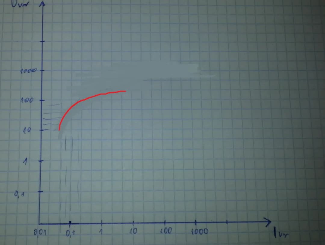 Jak zrobić wykres logarytmiczny w Excelu: Prosty poradnik