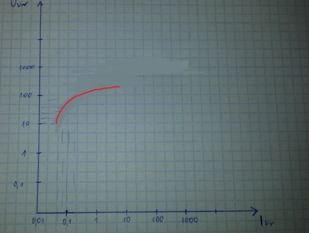 Jak zrobić wykres logarytmiczny w Excelu: Prosty poradnik