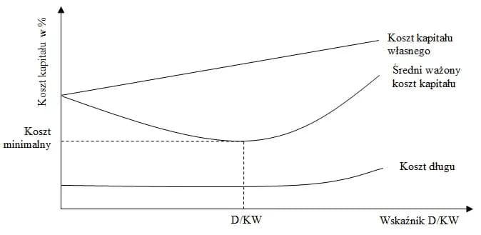 Analiza struktury kapitału: Klucz do zrozumienia finansów firmy