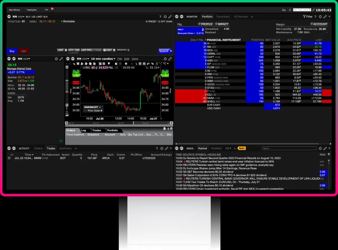 Lynx TWS: Zaawansowana platforma handlowa dla inwestorów