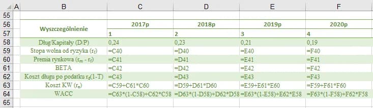 Wycena DCF: Kompleksowy Przewodnik po Analizie Wartości Firmy