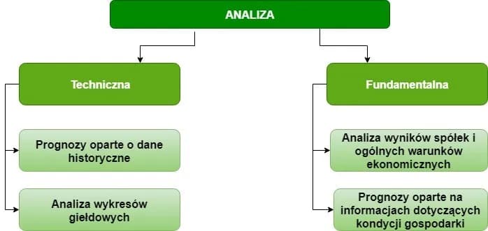 W co inwestować na giełdzie: 5 sprawdzonych sposobów na zysk