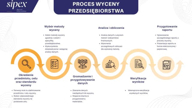 Najprostsza wycena firmy: 5 kroków do oceny wartości biznesu