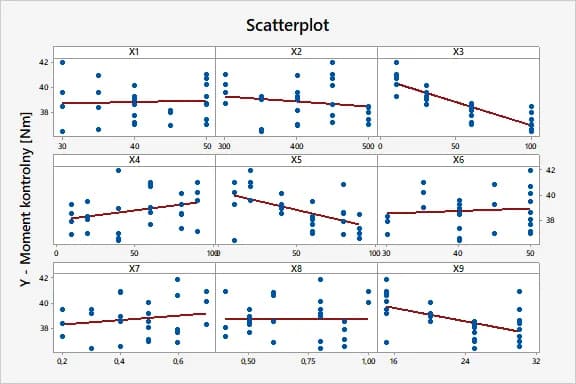 Korelacja przykłady: od demografii po ekonomię - analiza danych
