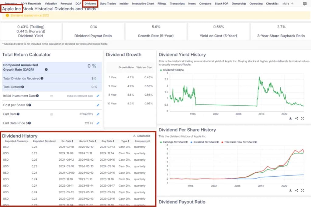 Jak sprzedać akcje i nie stracić dywidendy? Poznaj kluczowe daty