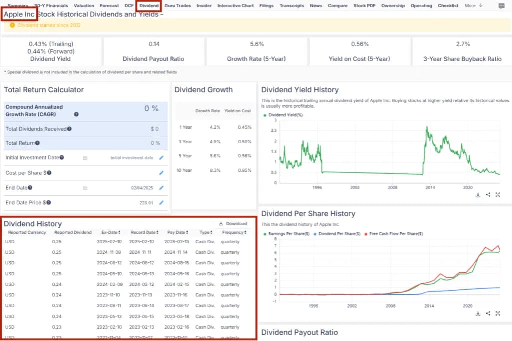Jak sprzedać akcje i nie stracić dywidendy? Poznaj kluczowe daty