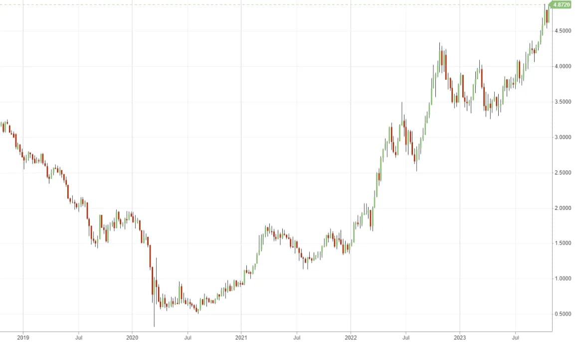 ETF obligacje USA: Jak inwestować w amerykańskie obligacje