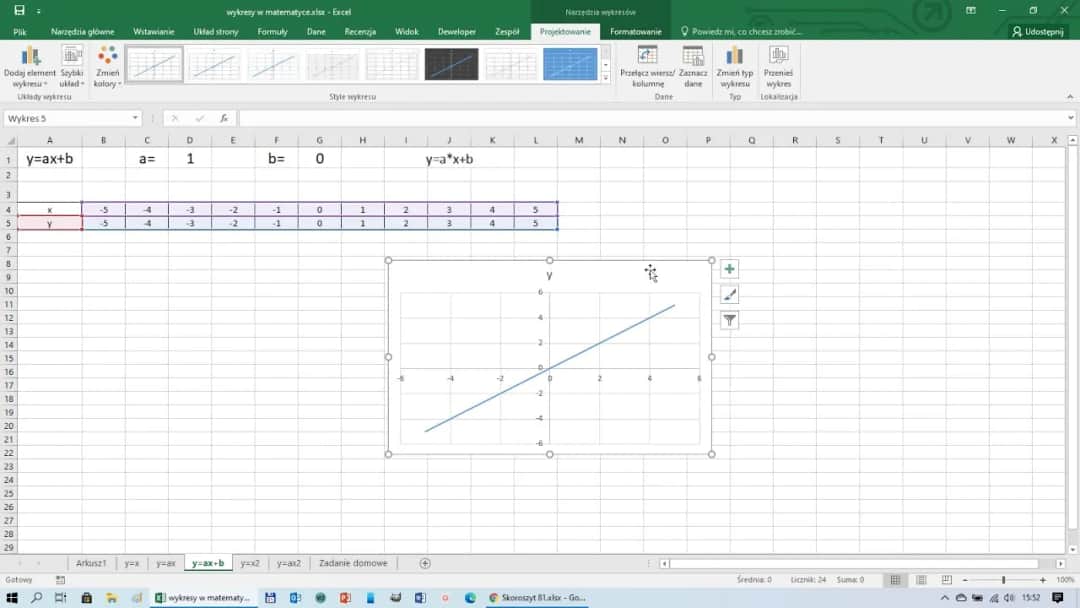Jak stworzyć wykres funkcji liniowej w Excelu: Prosty poradnik