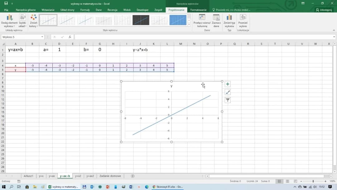Jak stworzyć wykres funkcji liniowej w Excelu: Prosty poradnik