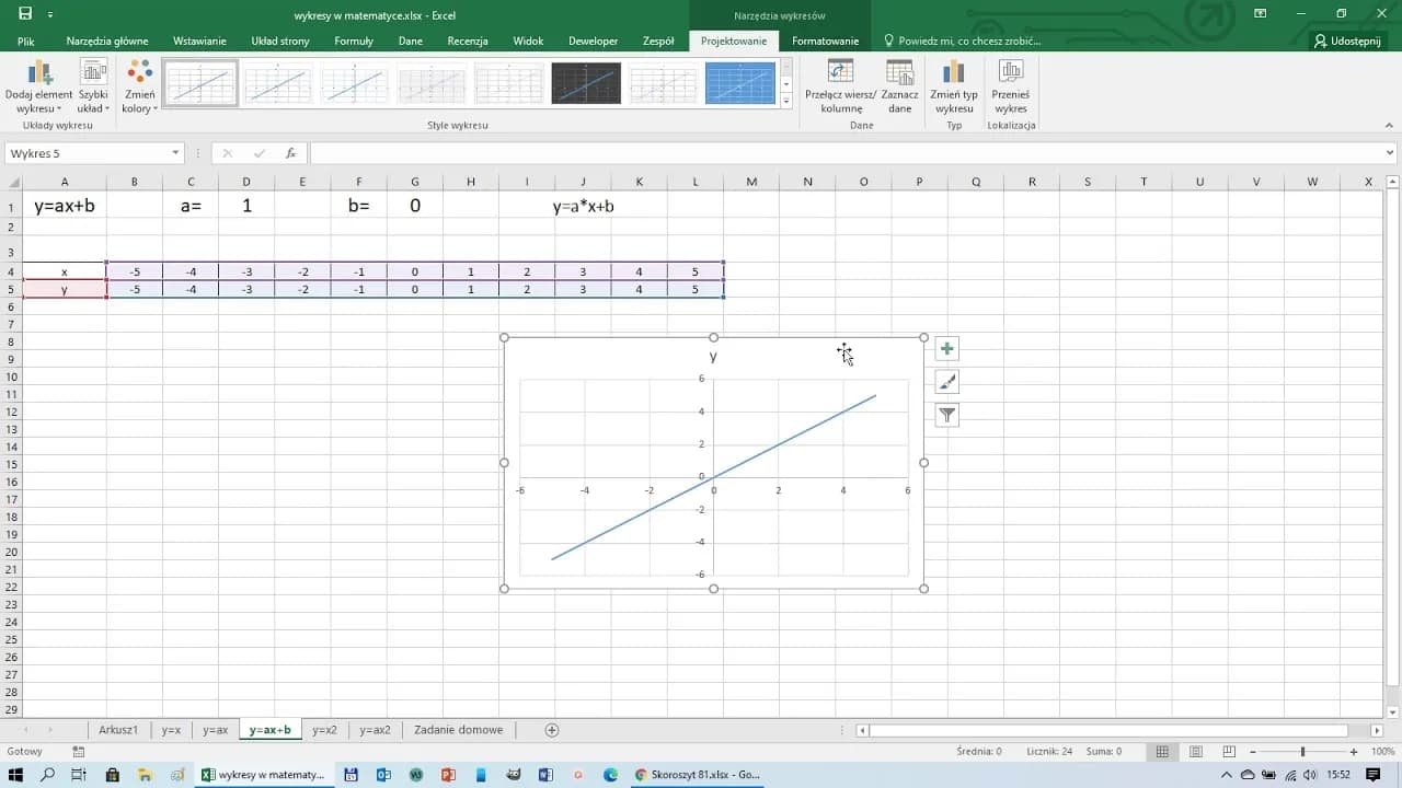 Jak stworzyć wykres funkcji liniowej w Excelu: Prosty poradnik