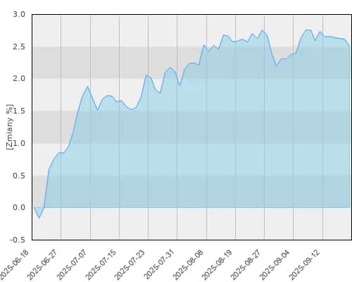 Investor Parasol FIO Investor Obligacji: Stabilny fundusz na rynku