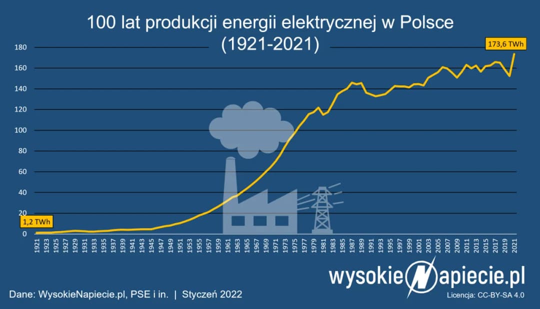 Ile zarobisz na elektrowni słonecznej? Poznaj realne zyski