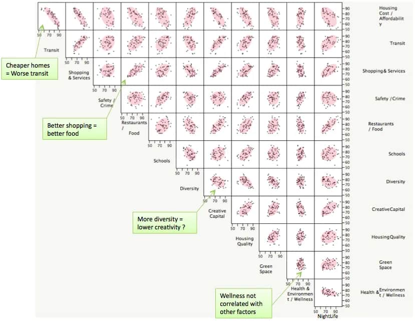 Jak zrobić profesjonalny wykres korelacji w excelu: poradnik dla każdego