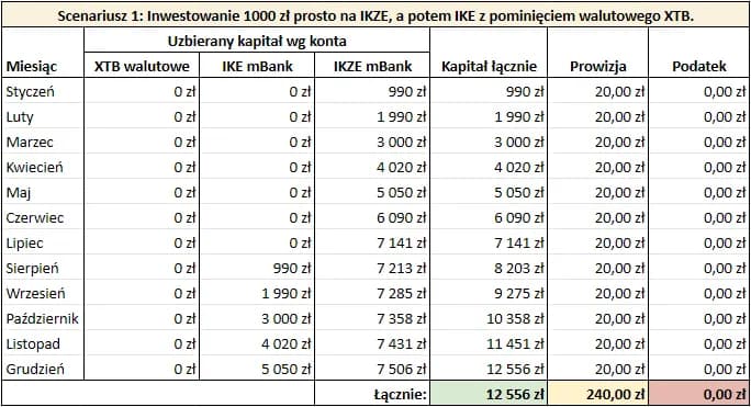 Poznajemy aż 3 powody, dla których warto rozważyć IKE w Bossa