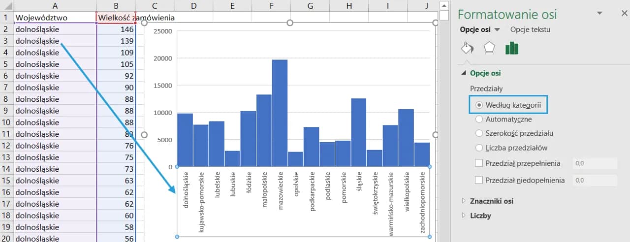 Jak narysować histogram w Excelu: szybki tutorial od podstaw