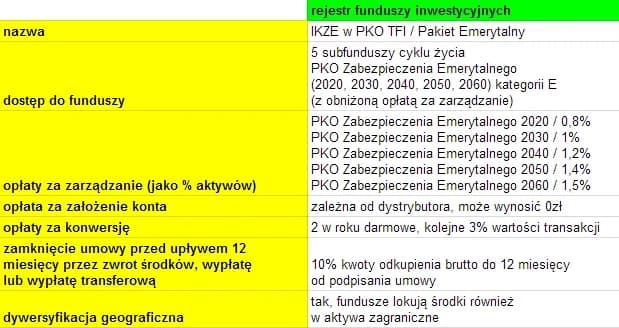 IKZE PKO TFI - Opinie, Koszty i Efektywność Inwestycji