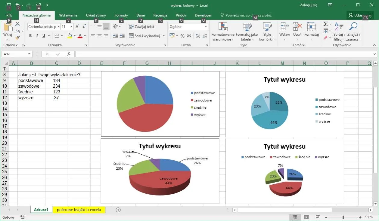 Jak stworzyć wykres Excel: 5 kroków do perfekcyjnej wizualizacji