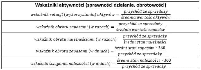 Wskaźnik struktury aktywów obrotowych: klucz do analizy finansowej