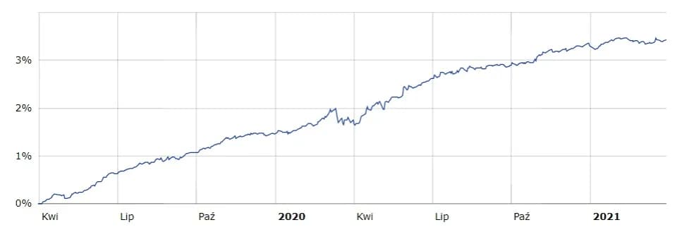 AXA Ostrożnego Inwestowania: Fundusz dla Bezpiecznych Inwestorów