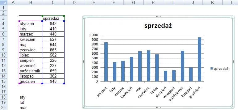 Jak opisać wykres w Excelu: skuteczne techniki i wskazówki
