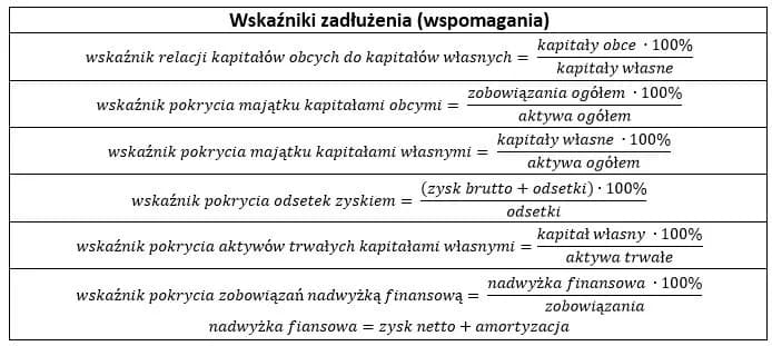 Wskaźnik udziału kapitału własnego: klucz do stabilności firmy