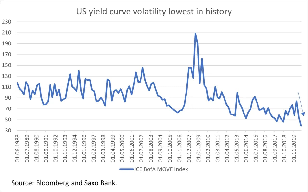Bańka na rynku obligacji: Ryzyko i konsekwencje dla inwestorów