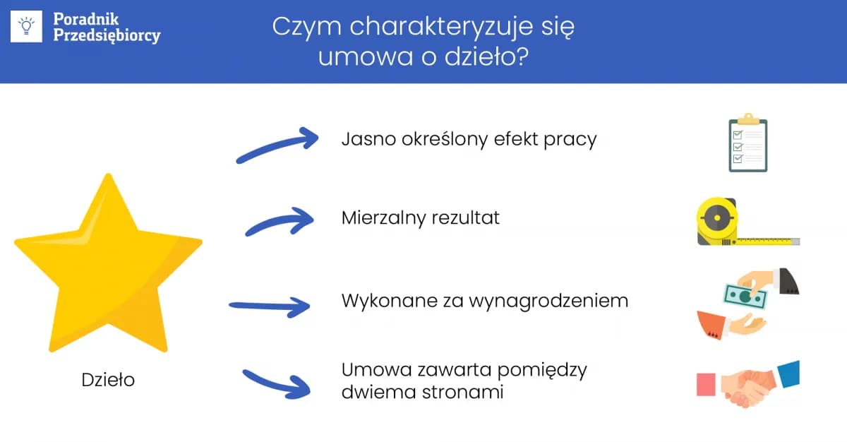 Kowenanty w umowach finansowych: Kluczowe zasady i skutki