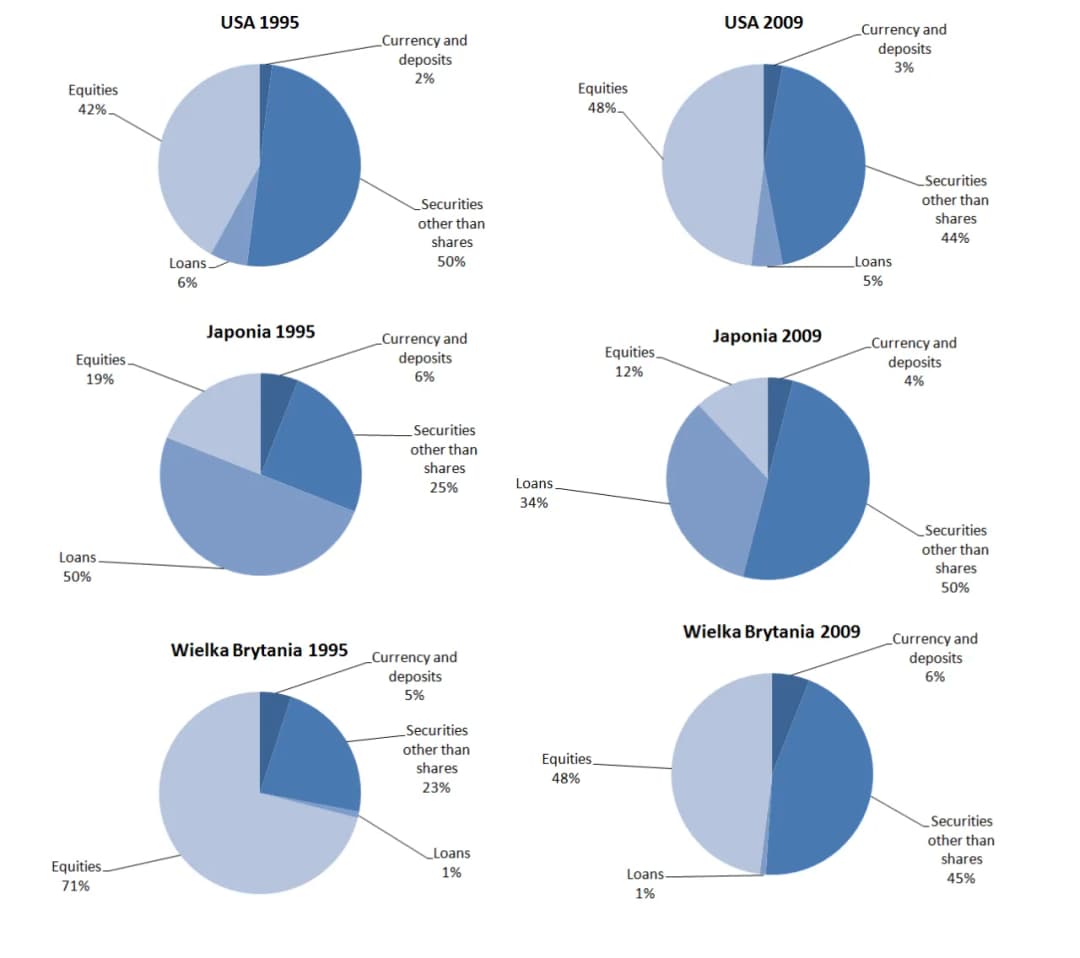 Analiza aktywów: Klucz do oceny kondycji finansowej firmy