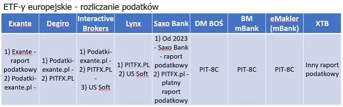 Lynx czy Degiro: Kluczowe różnice platform brokerskich