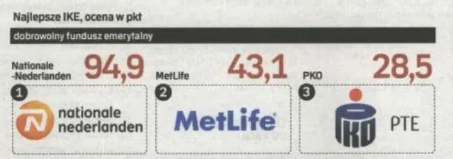 PKO DFE: Klucz do bezpiecznej emerytury - Poznaj korzyści