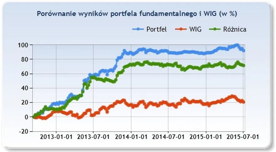 Fundamentalna net opinie: Co inwestorzy sądzą o tej platformie?