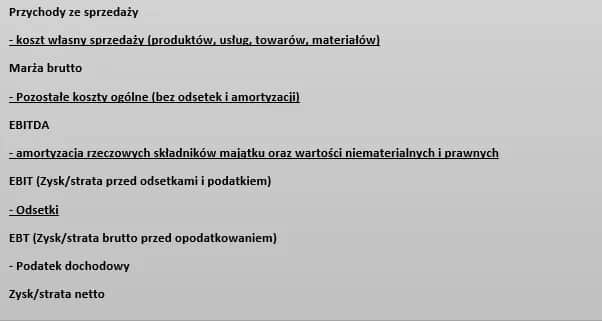 Jak obliczyć EBIT: Prosty sposób na ocenę rentowności firmy