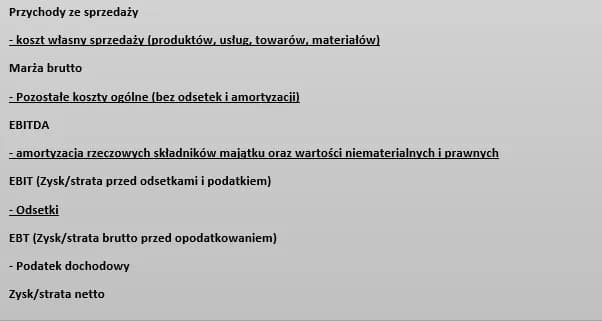 Jak obliczyć EBIT: Prosty sposób na ocenę rentowności firmy