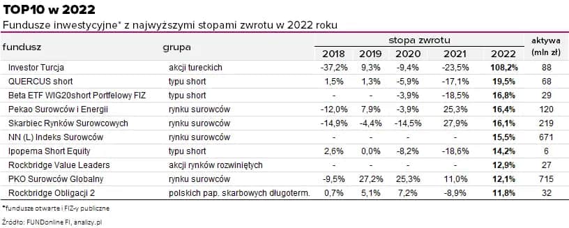 Najlepsze fundusze inwestycyjne: jak mądrze pomnażać kapitał