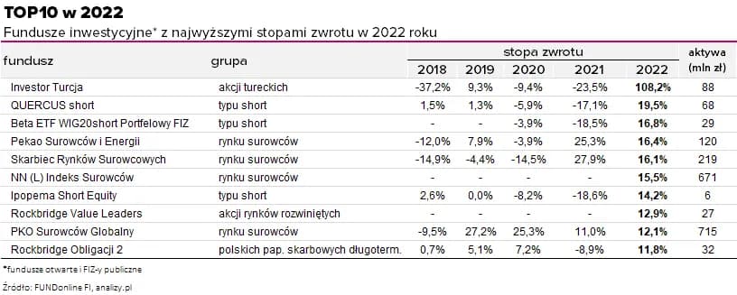 Najlepsze fundusze inwestycyjne: jak mądrze pomnażać kapitał