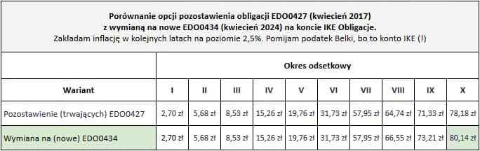 Wcześniejszy wykup obligacji: korzyści i ryzyka dla inwestora