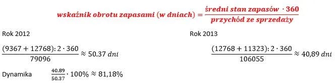Wskaźniki obrotowości majątku: klucz do efektywnego zarządzania