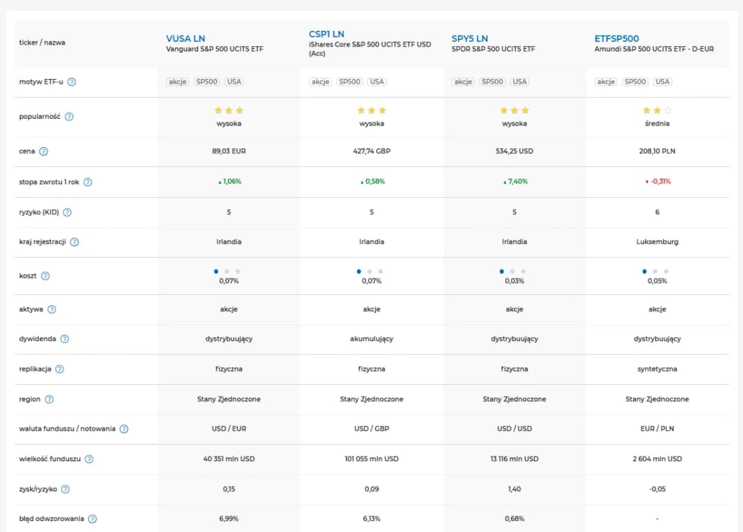 ETF MDM - Skuteczne Inwestowanie w Średnie Spółki Giełdowe