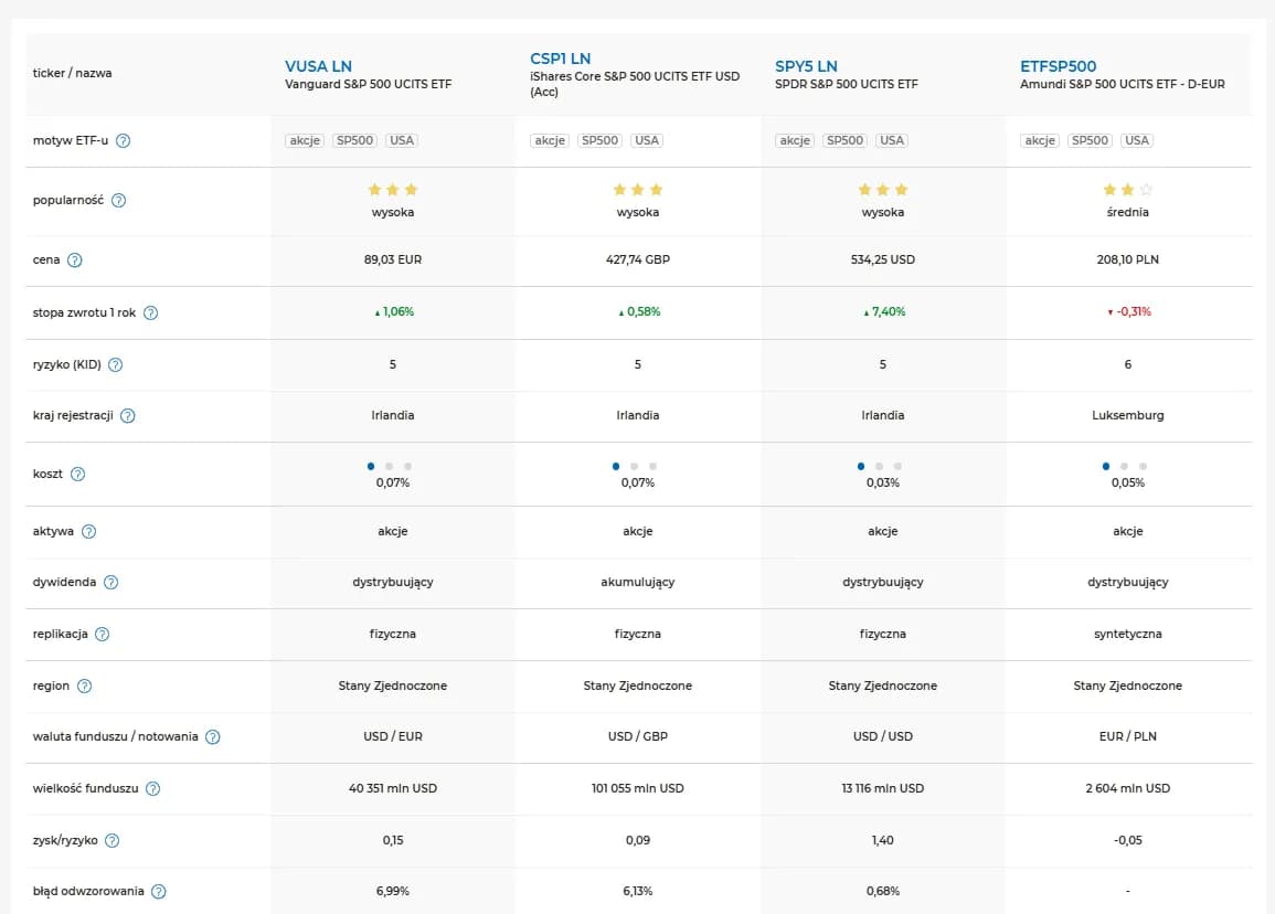 ETF MDM - Skuteczne Inwestowanie w Średnie Spółki Giełdowe
