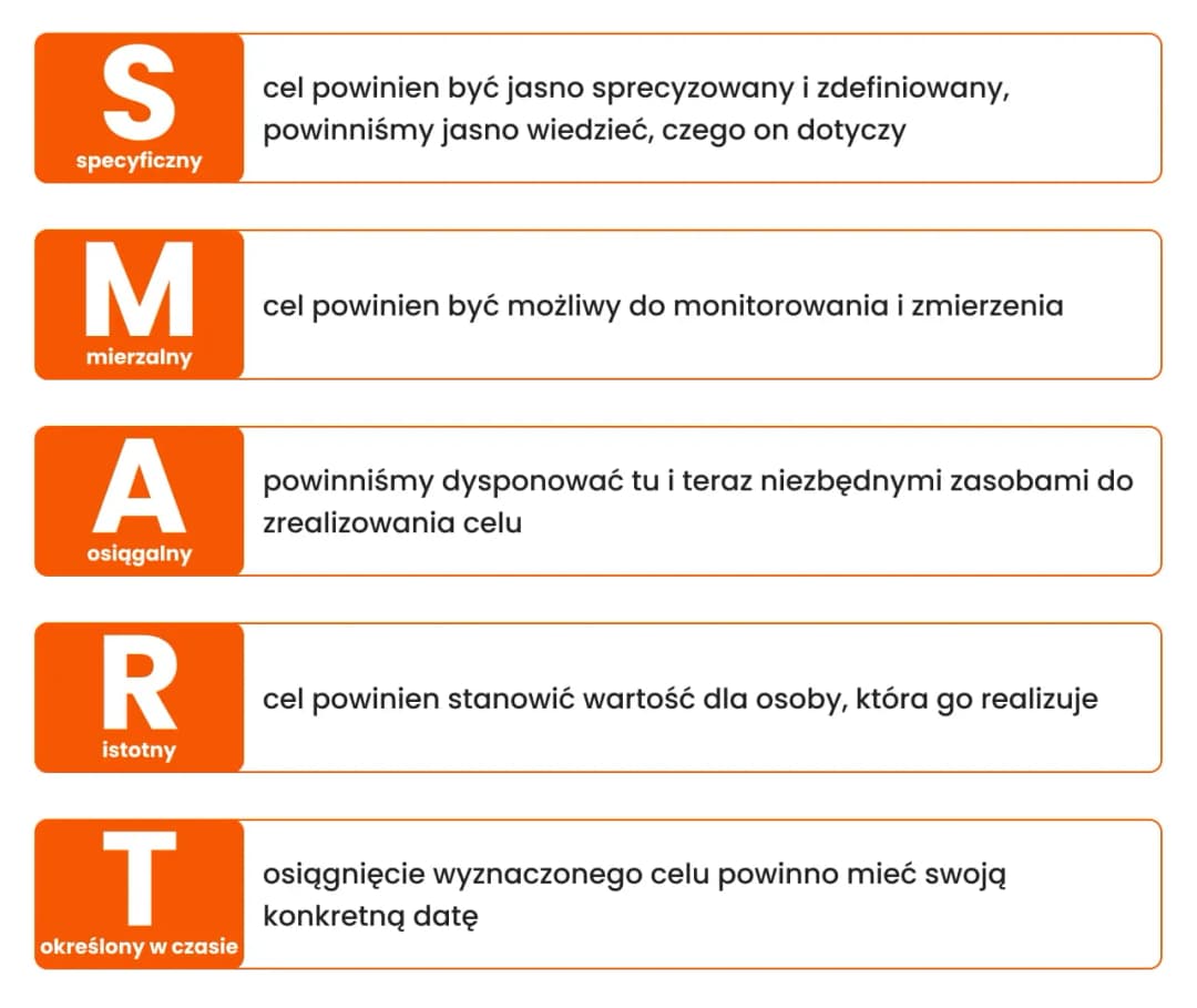 Jakie motywacje do odchudzania pomogą Ci osiągnąć sukces?
